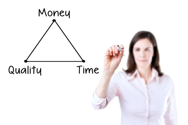 Businesswoman drawing a diagram concept of time, quality and money. Isolated on white. — Stock Photo, Image