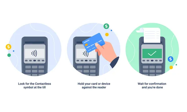 Anweisungen, wie man eine Transaktion manuell am Zahlungsterminal durchführt. Kontaktloses Bezahlen per Karte, EMV-Chip-Zahlungsmethodenkonzept. Vektorflache Illustration. — Stockvektor