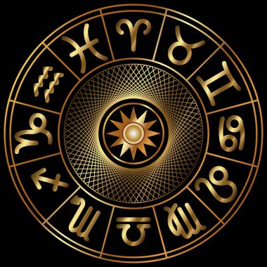Burç tekeri Zodiakal çember