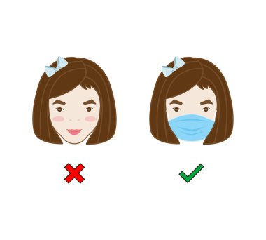 Yüzü Olmayan Giriş Yok. Yanlış ve Doğru Yüze Kaplama Simgesi Giyin. İnsanları korumak için. Vektör illüstrasyonu