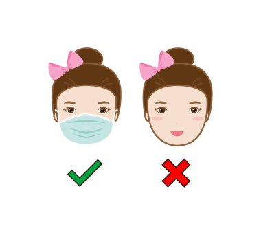 Yüzü Olmayan Giriş Yok. Yanlış ve Doğru Yüze Kaplama Simgesi Giyin. İnsanları korumak için. Vektör illüstrasyonu