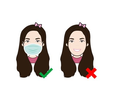 Yüzü Olmayan Giriş Yok. Yanlış ve Doğru Yüze Kaplama Simgesi Giyin. İnsanları korumak için. Vektör illüstrasyonu