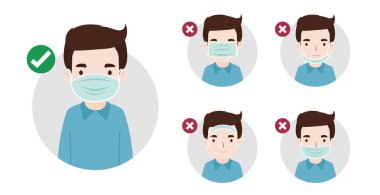 Doğru ve yanlış cerrahi maske takıyor. Virüsten korunma, COVID-19, kentsel hava kirliliği, duman, toz, buhar, kirletici gaz emisyonu - vektör çizimi