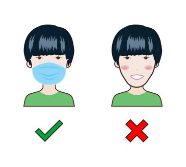 Yüzü Olmayan Giriş Yok. Yanlış ve Doğru Yüze Kaplama Simgesi Giyin. İnsanları korumak için. Vektör illüstrasyonu