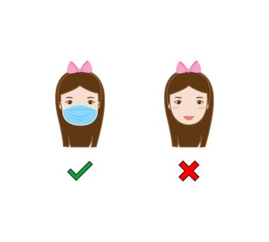 Yüzü Olmayan Giriş Yok. Yanlış ve Doğru Yüze Kaplama Simgesi Giyin. İnsanları korumak için. Vektör illüstrasyonu