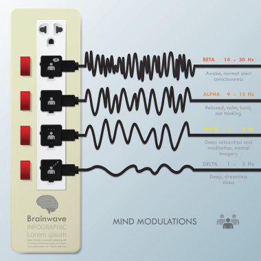 zihin modülasyon brainwave Infographic