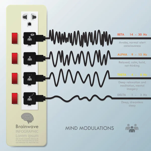 Modulazioni mentali Onda cerebrale Infografica — Vettoriale Stock