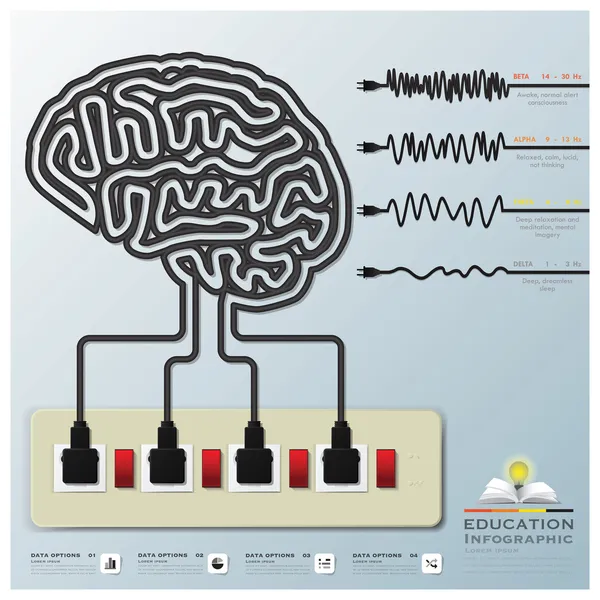 Umysł modulacje fal mózgowych edukacji infographic — Wektor stockowy