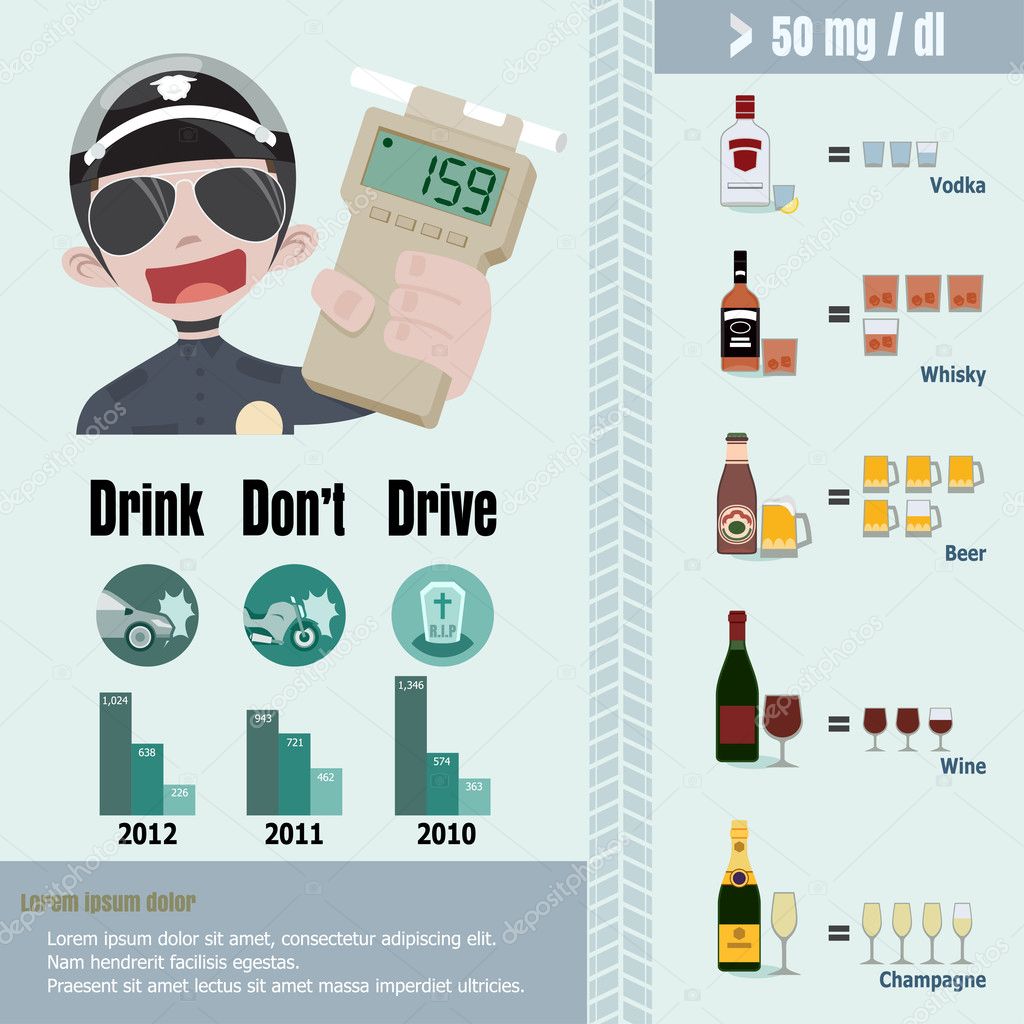Blood alcohol calculator infographic
