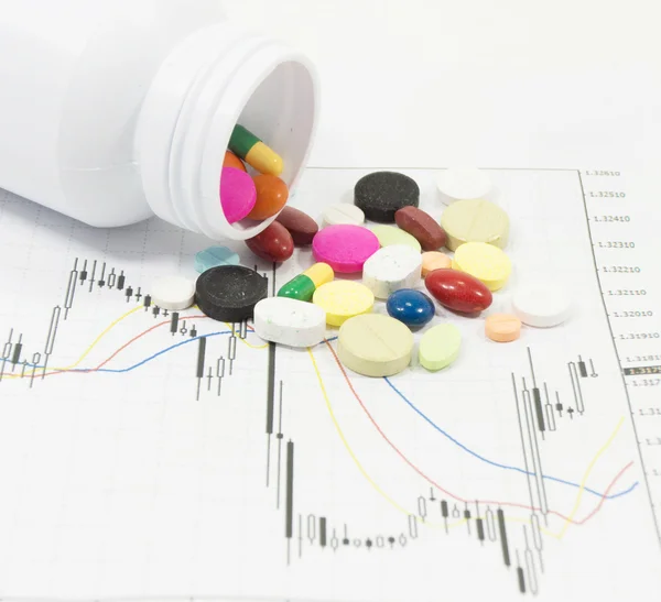 Pills spilling on stock chart Royalty Free Stock Photos