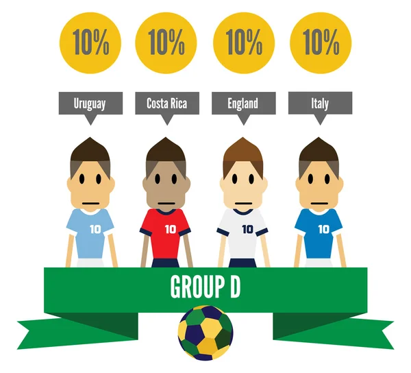 Brazil 2014 group D. — Stock Vector