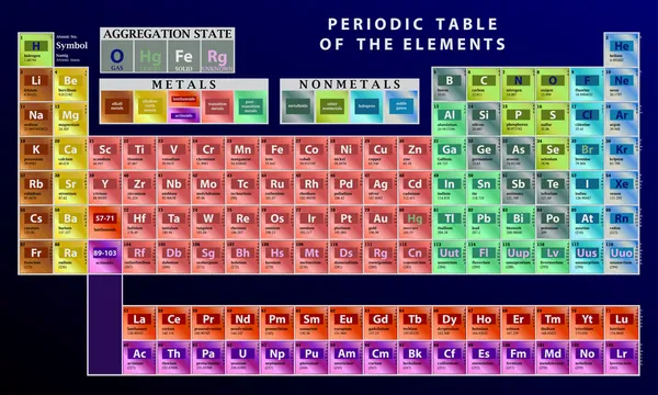 Gedetailleerde periodieke tabel van de elementen - vector Stockvector