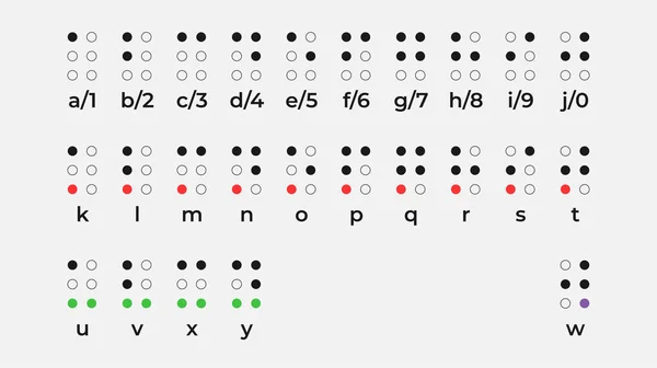 Braille ábécé látássérültek számára. — Stock Vector