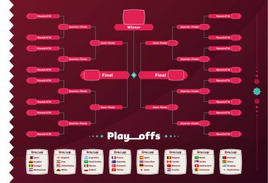 Dünya futbolu 2022 playoff karşılaşması, gruplar ve ulusal bayraklarla. Turnuva parantezi. 2022 Futbol sonuç tablosu, final şampiyonası nakavtına katılıyor. vektör illüstrasyonu.