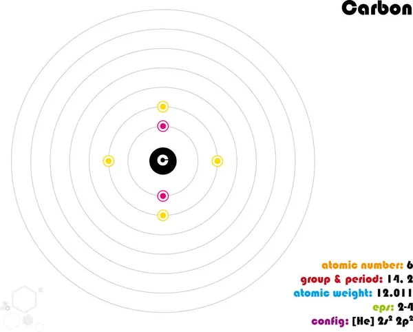 Infografica Ampia Colorata Sull Elemento Carbonio — Vettoriale Stock