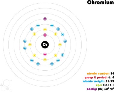 Büyük ve renkli Infographic krom öğesindeki