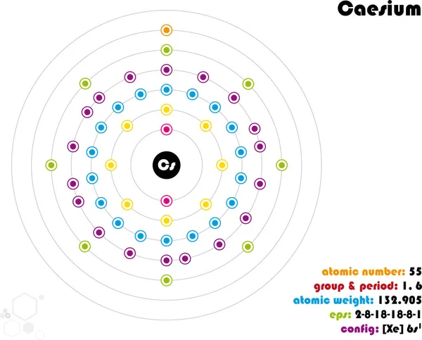 Infografica Ampia Colorata Sull Elemento Cesio — Vettoriale Stock