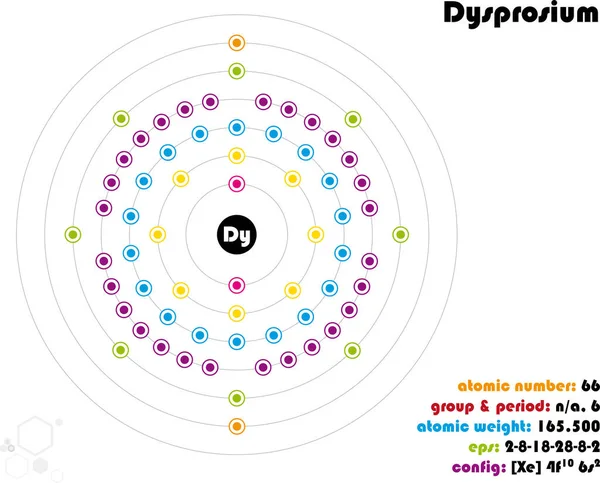 ジスプロシウムの要素で大きく カラフルなインフォ グラフィック — ストックベクタ