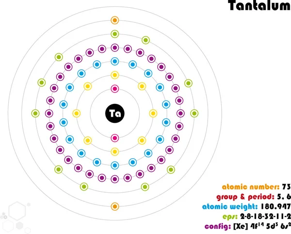 Infografica Ampia Colorata Sull Elemento Tantalio — Vettoriale Stock