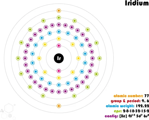 Infografica Ampia Colorata Sull Elemento Iridio — Vettoriale Stock