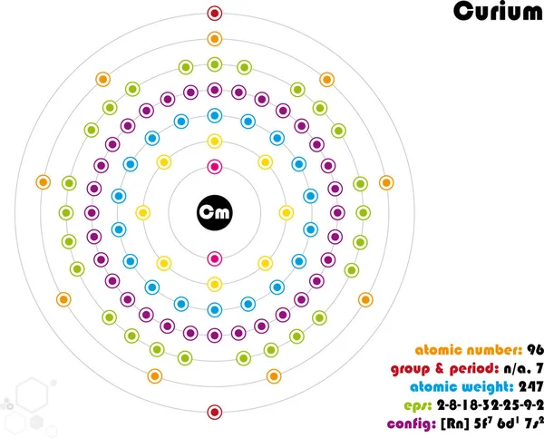 Duży Kolorowy Infografika Element Curium — Wektor stockowy