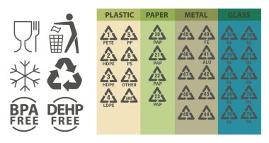 Kimlik ve ambalaj işaretleri ve sembollerinin geri dönüşümü. Plastik, kağıt, cam ve metal atık tasnif simgeleri. Vektör illüstrasyonu.