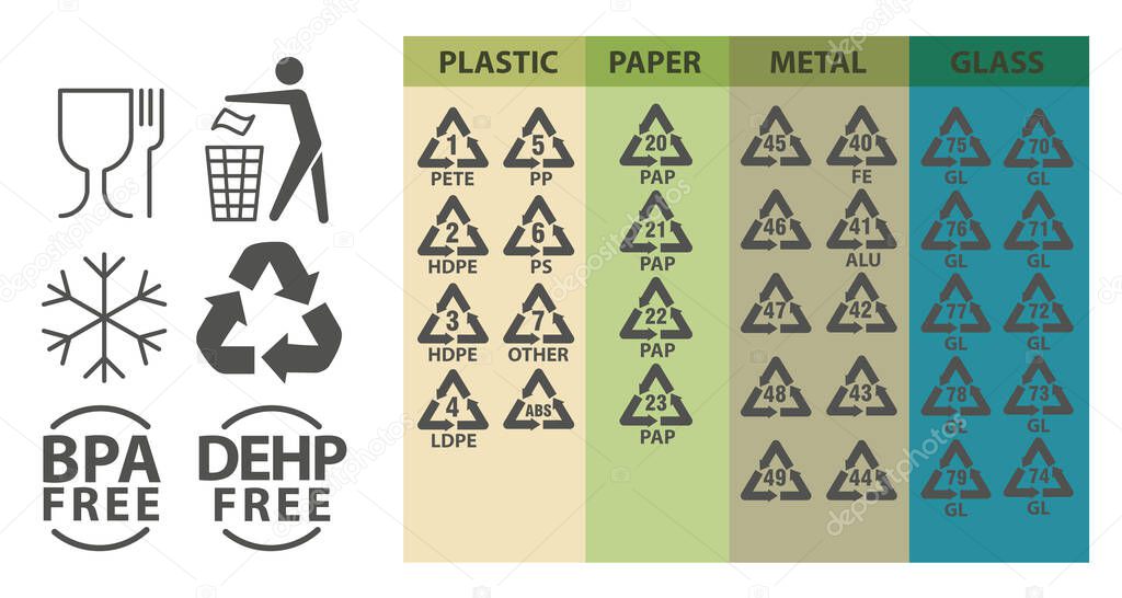 Recycling identification and packaging signs and symbols. Waste sorting icons for plastic, paper, glass and metal. Vector illustration set