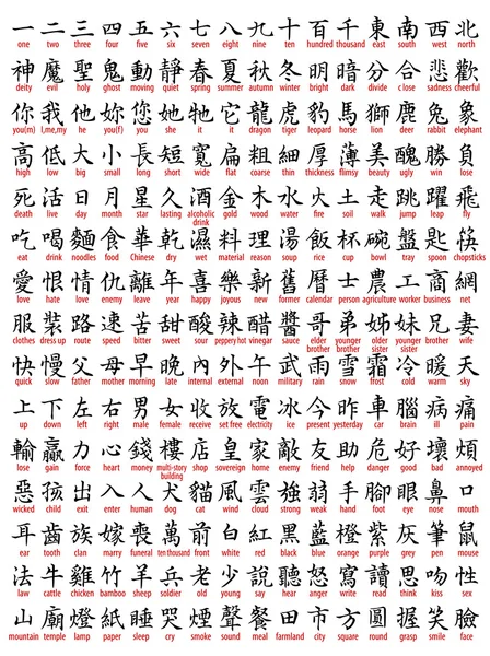 Include a lot of Chinese of the translation — Stock Vector