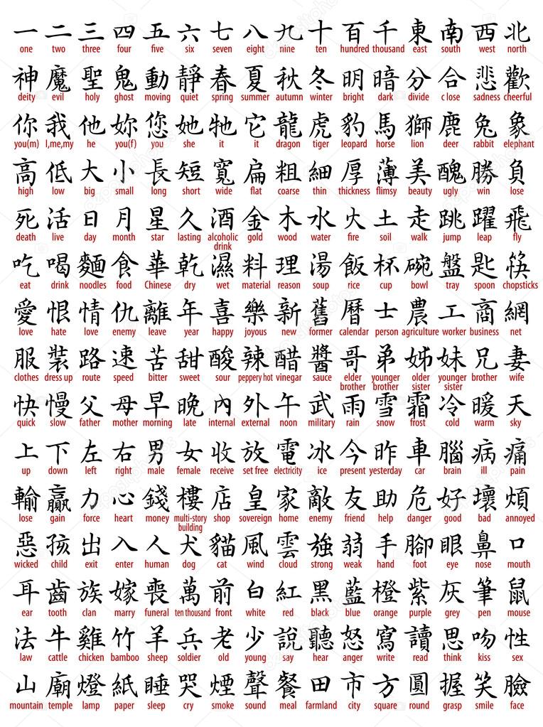 chinese to english writing Chinese language interference in written english what you have read is a typical sample of the writing of a chinese student at city college. chinese to english writing Chinese language interference in written english what you have read is a typical sample of the writing of a chinese student at city college.