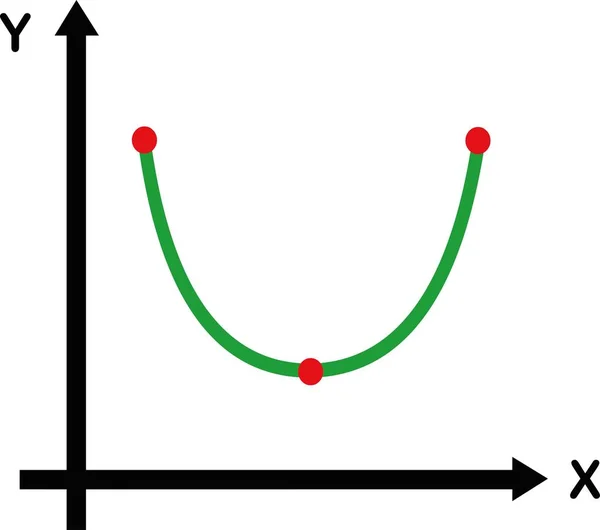 二次元 の直交軸XとYのベクトル図パラボラのグラフ — ストックベクタ