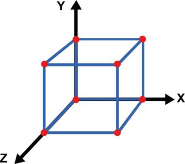 Vector illustration of 3D cartesian axes (x, y and z axis) drawing a cube in three dimensions