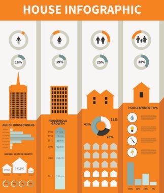 Evi Infographic elemanları