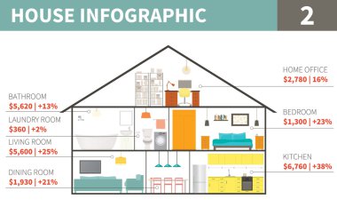 Evi Infographic elemanları