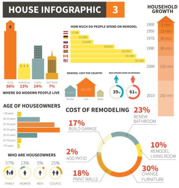 Evi Infographic elemanları