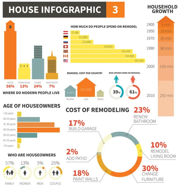 Elementos infográficos da casa — Vetor de Stock