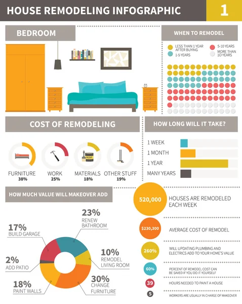 Infografica sul rimodellamento home - file vettoriale organizzato in gro — Vettoriale Stock