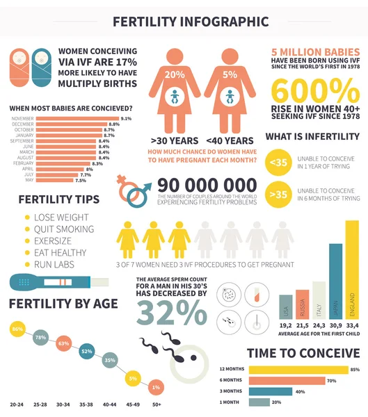 Baby infographic — Stock Vector