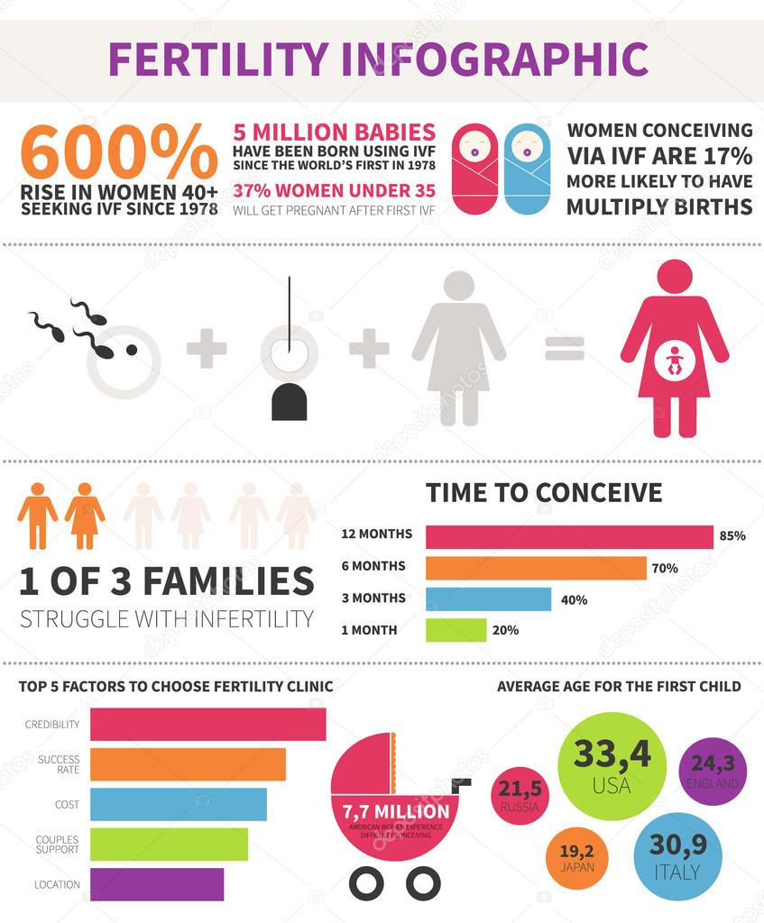 Fertility infographic