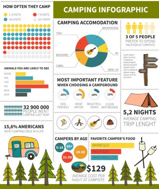 Kamping Infographic