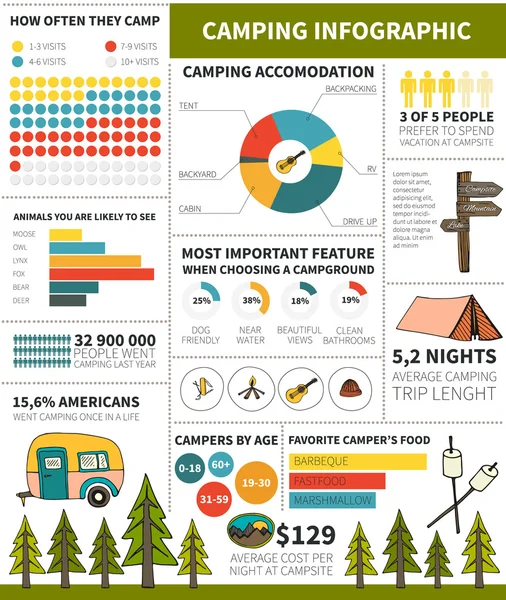 캠핑 infographic — 스톡 벡터