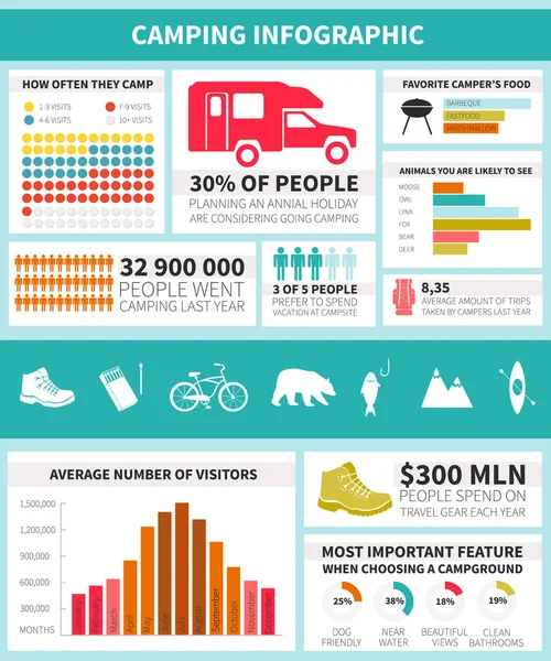 Kamping Infographic — Stok Vektör