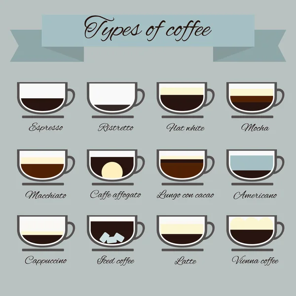 Ilustración vectorial perfecta de diferentes tipos de café — Archivo Imágenes Vectoriales