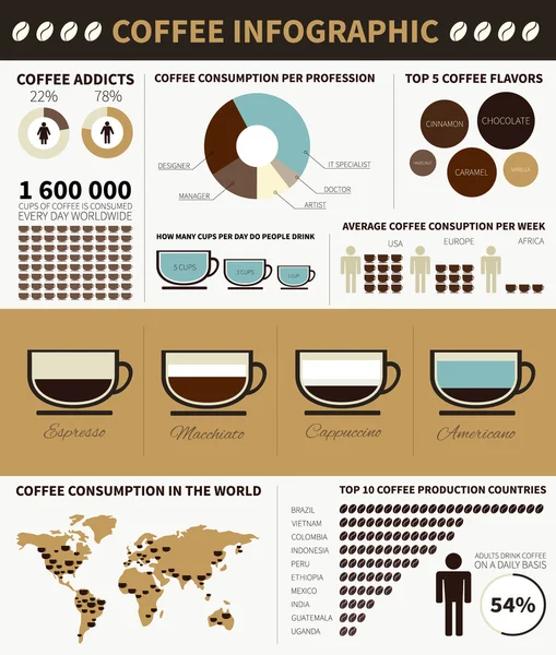 Infografía del café — Archivo Imágenes Vectoriales