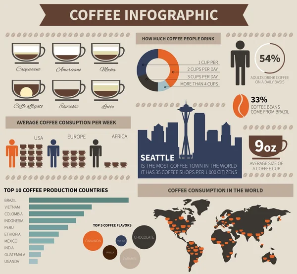 Infographie du café — Image vectorielle