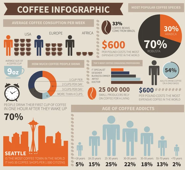 커피 infographic — 스톡 벡터