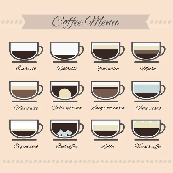 Ilustración vectorial perfecta de diferentes tipos de café — Archivo Imágenes Vectoriales