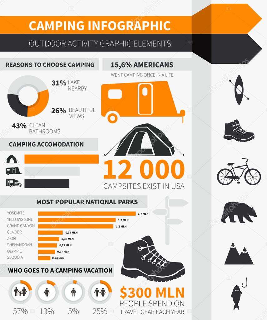Camping infographic