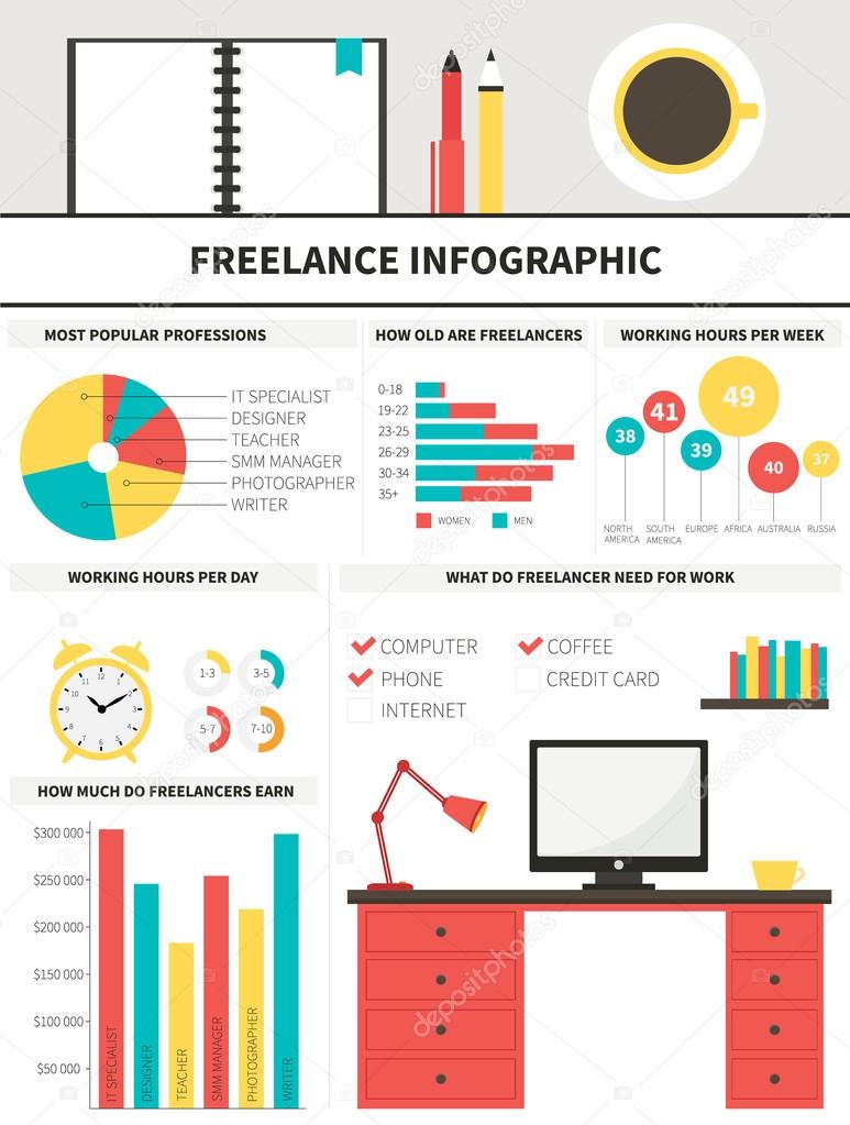 Freelance infographic