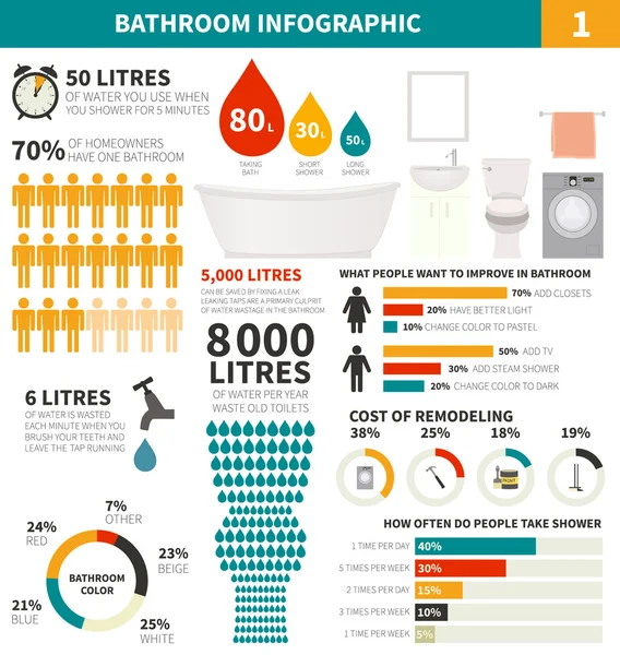 Bathroom infographic elements — Stock Vector