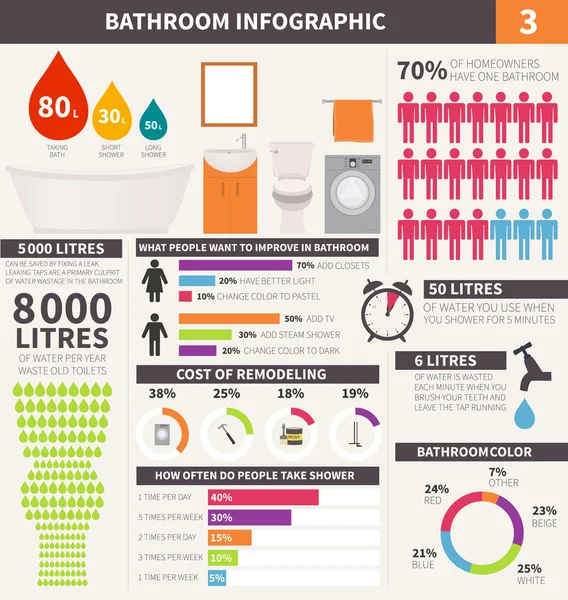 Elementi infografici bagno — Vettoriale Stock